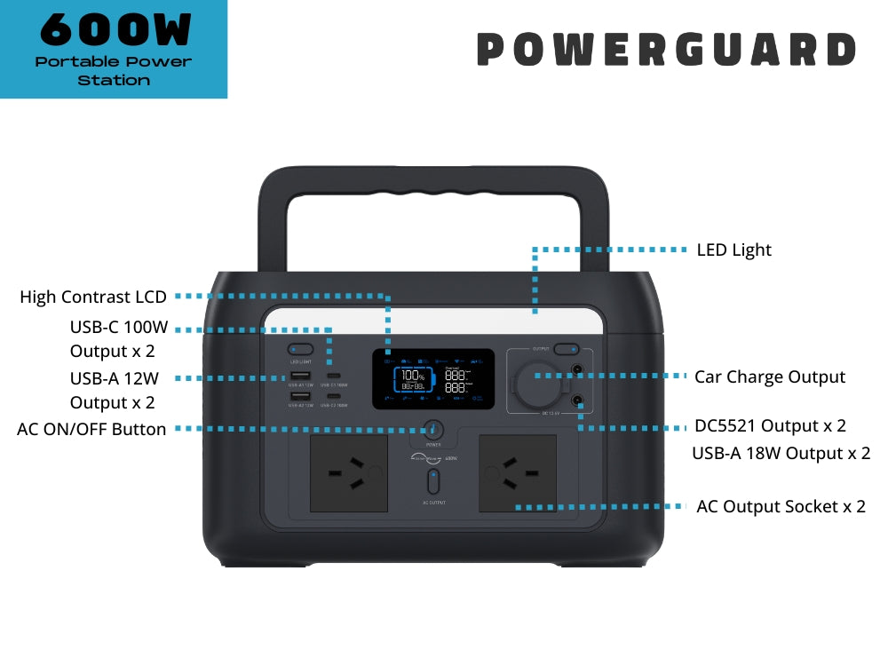 PowerGuard Power Station 600