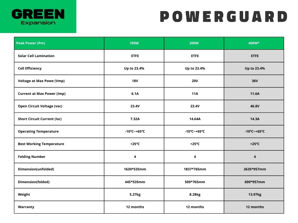 PowerGuard Power Station Foldable Solar Panels