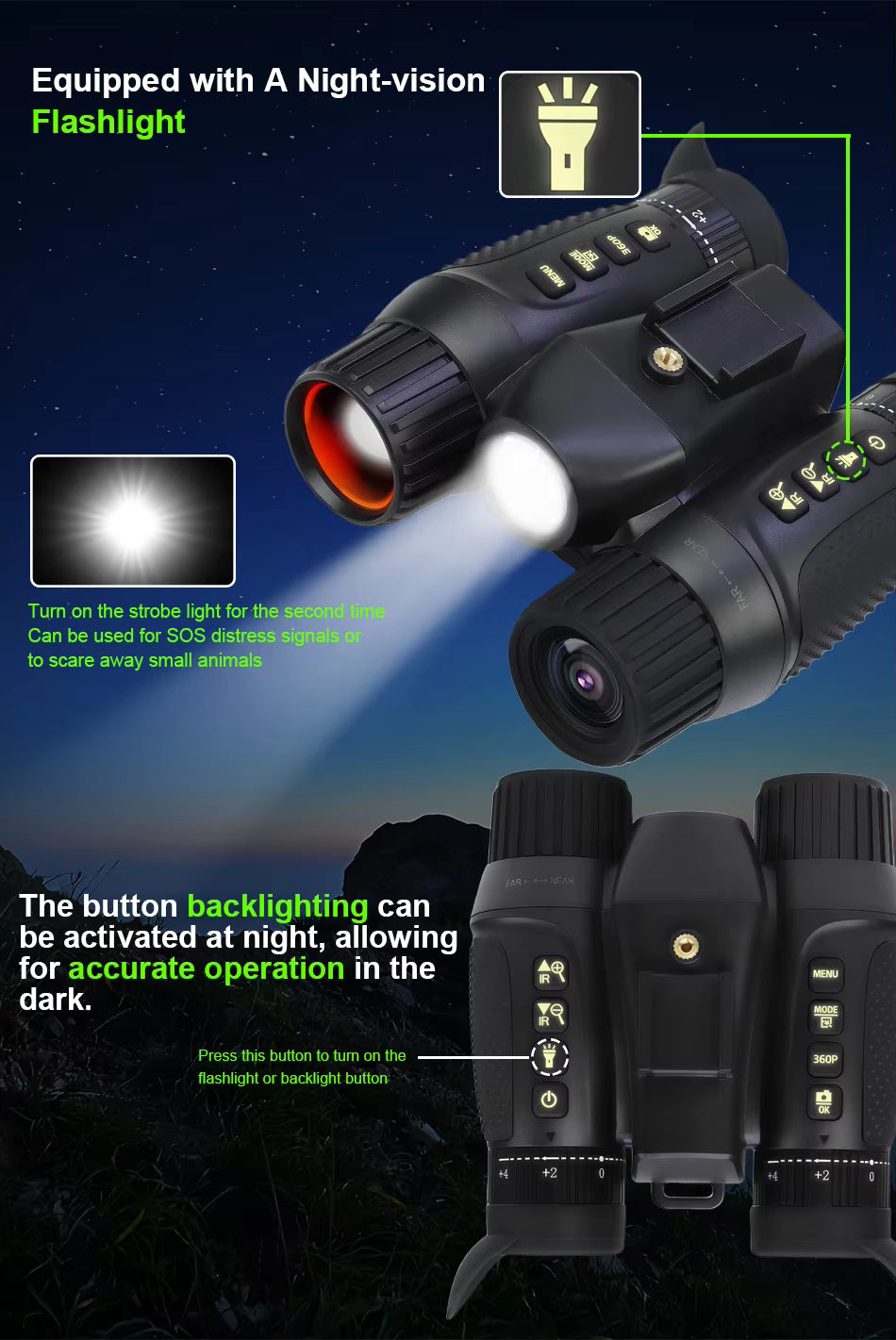 NV8100 HD 4K Dual-Screen Naked‑Eye 3D Night Vision Binoculars with Head Mount