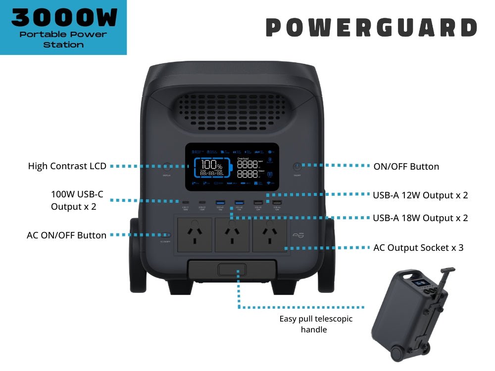 PowerGuard Power Station Pro 3000 - True Vision Tactical - PGPS3000