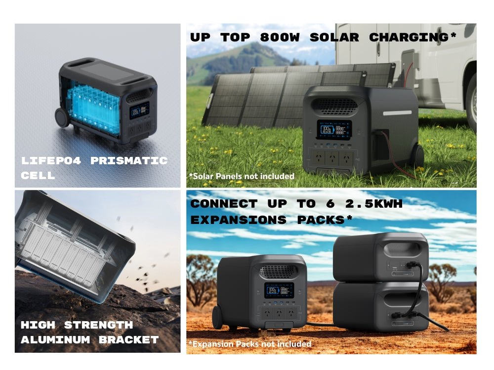PowerGuard Power Station Pro 3000 - True Vision Tactical - PGPS3000
