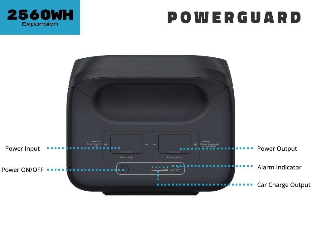 PowerGuard Power Station Pro Expansion Pack 2.5kWh - True Vision Tactical - PGPS3000-EXP