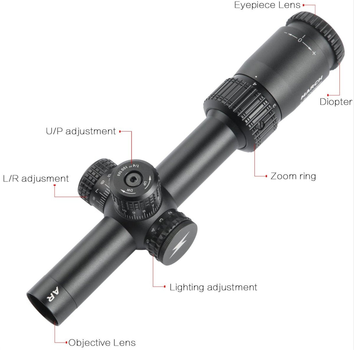 MARCH 1.5 - 5X20IR Shockproof Compact Optic Rifle Scope - True Vision Tactical - 671891922193